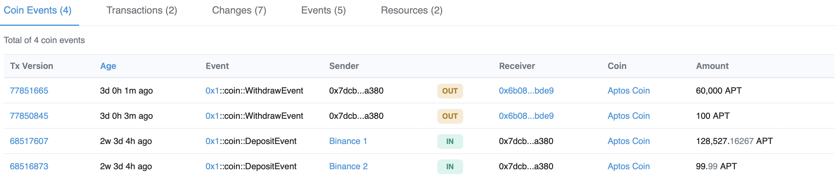 Activity of wallet address that is taking profits on Finance