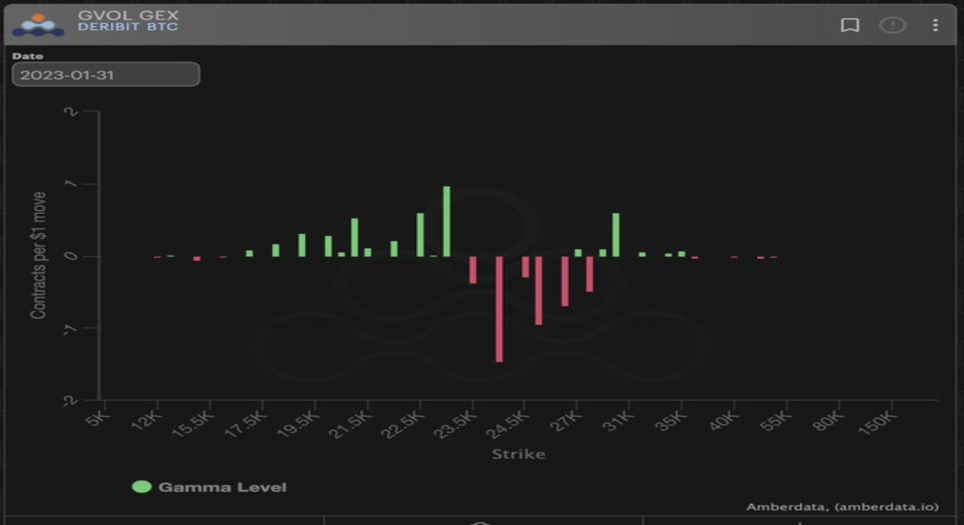 GEX Deribit Bitcoin