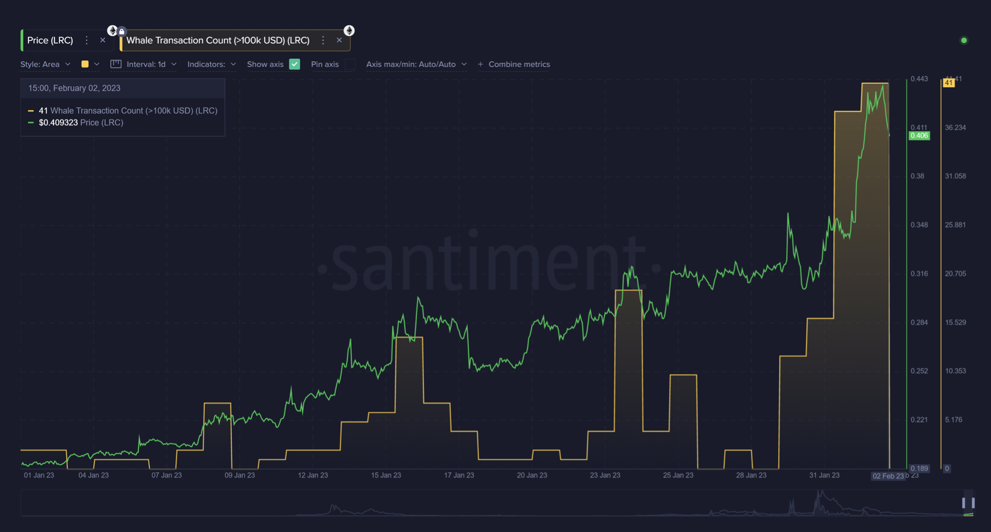 whale transactions on Looping