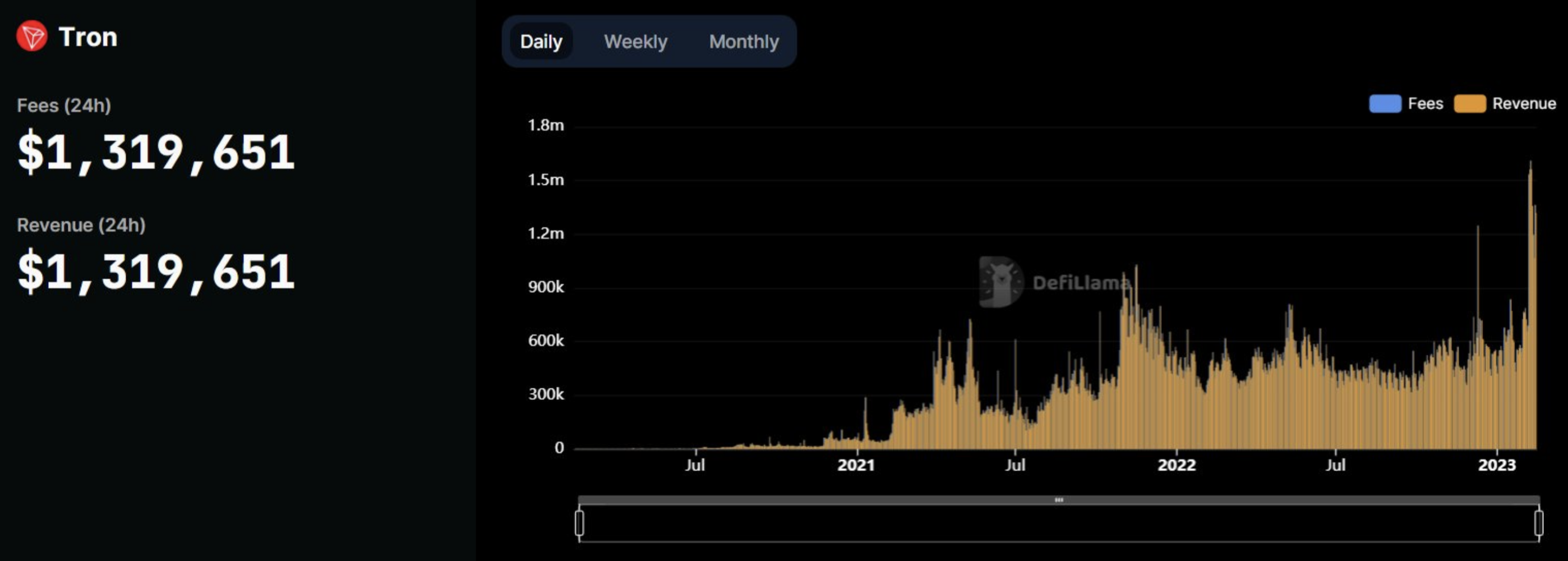 TRON network fee collection