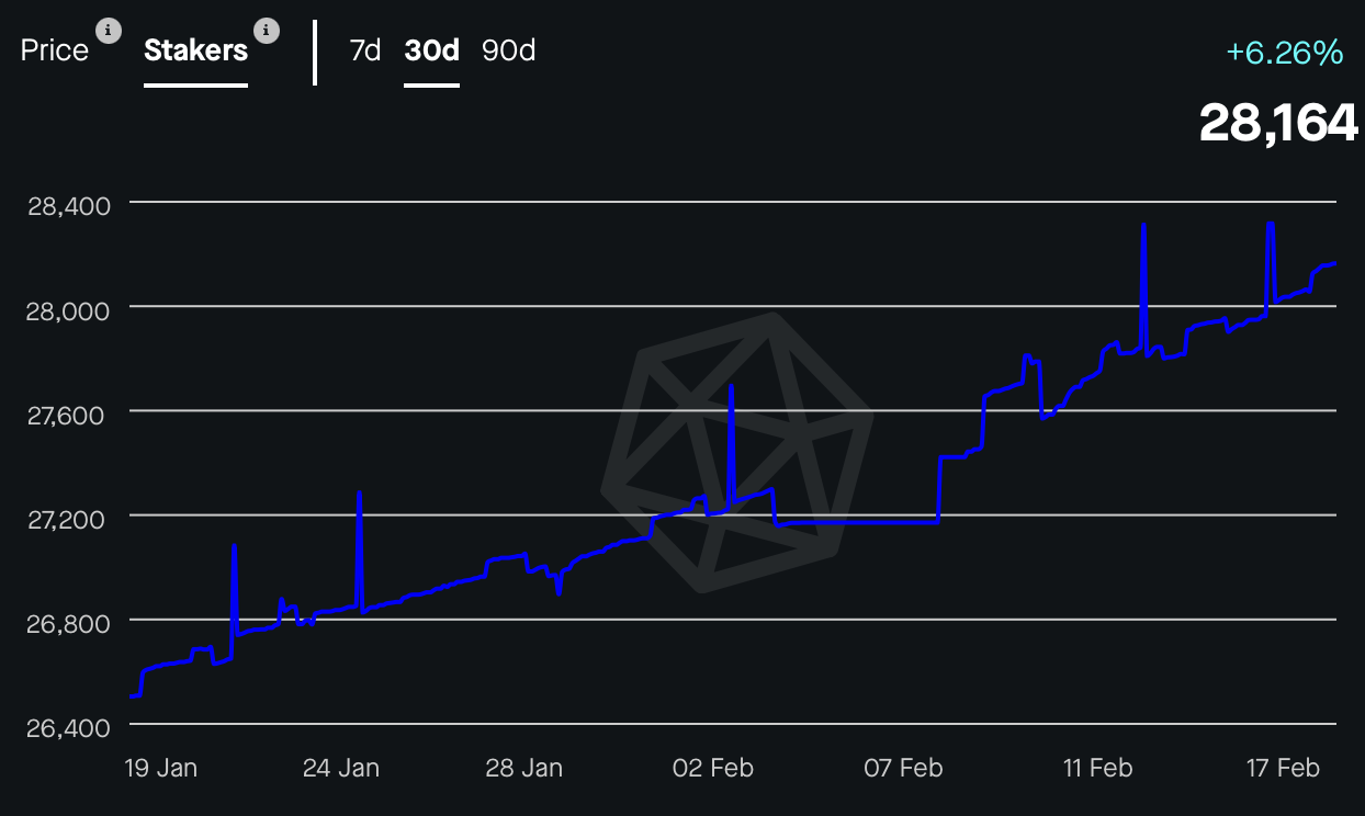 Polkadot Staking Metrics