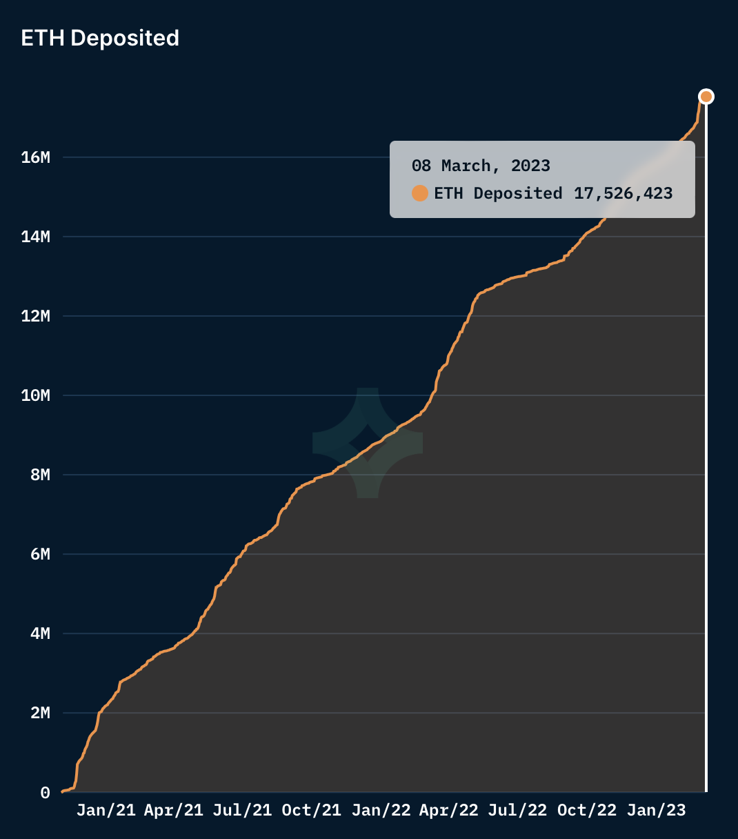 ETH2 deposit contract