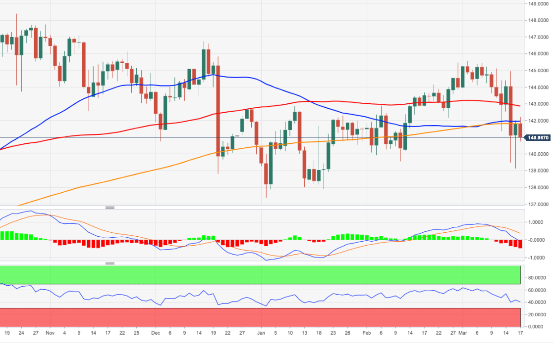 EURJPY