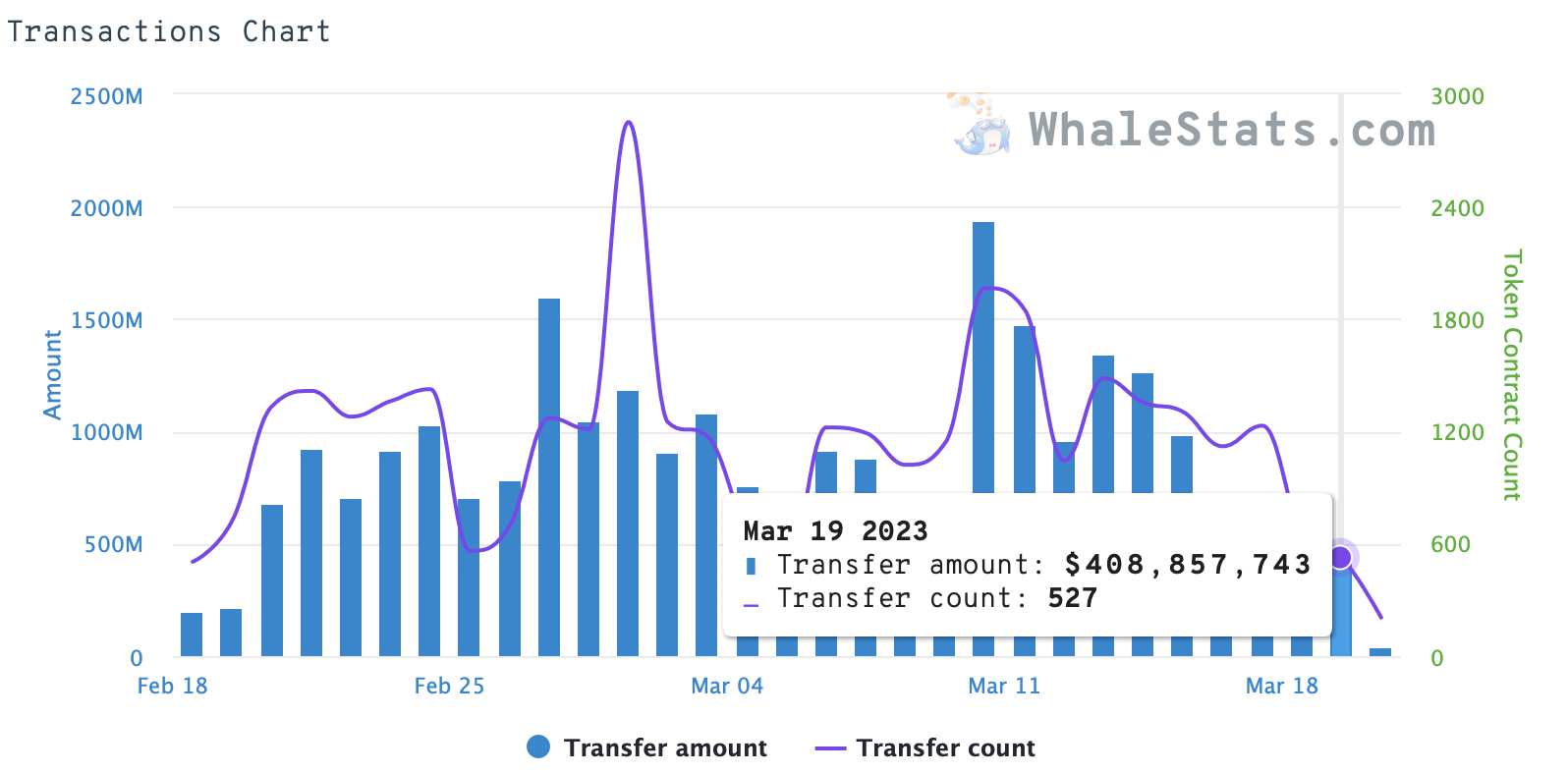ETH whale transaction volume