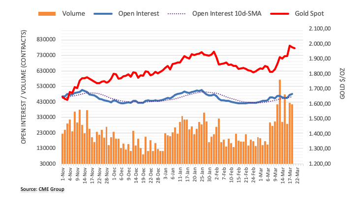 Gold trading volume and open interest