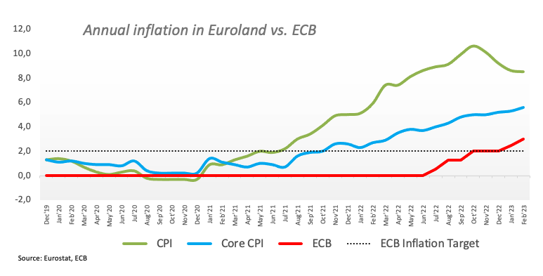EUR/USD продолжает ралли и флиртует с 1,0800 перед выходом ФРС