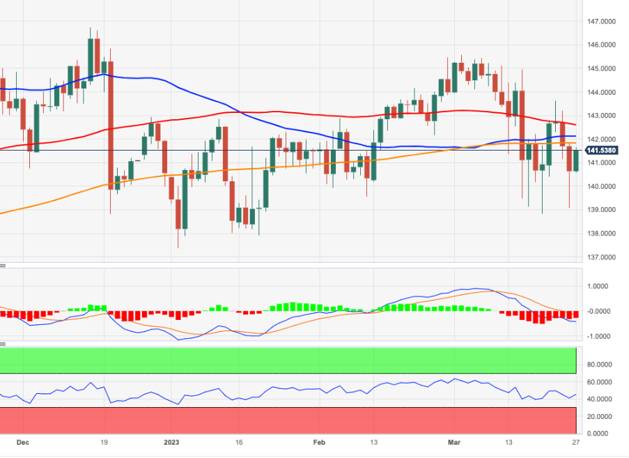 Ценовой анализ EUR/JPY: пока ожидается дальнейшая консолидация