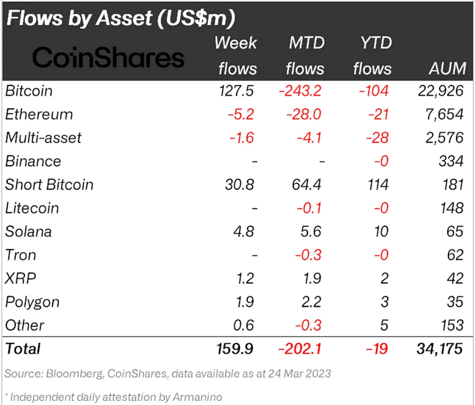 Bitcoin institutional inflows