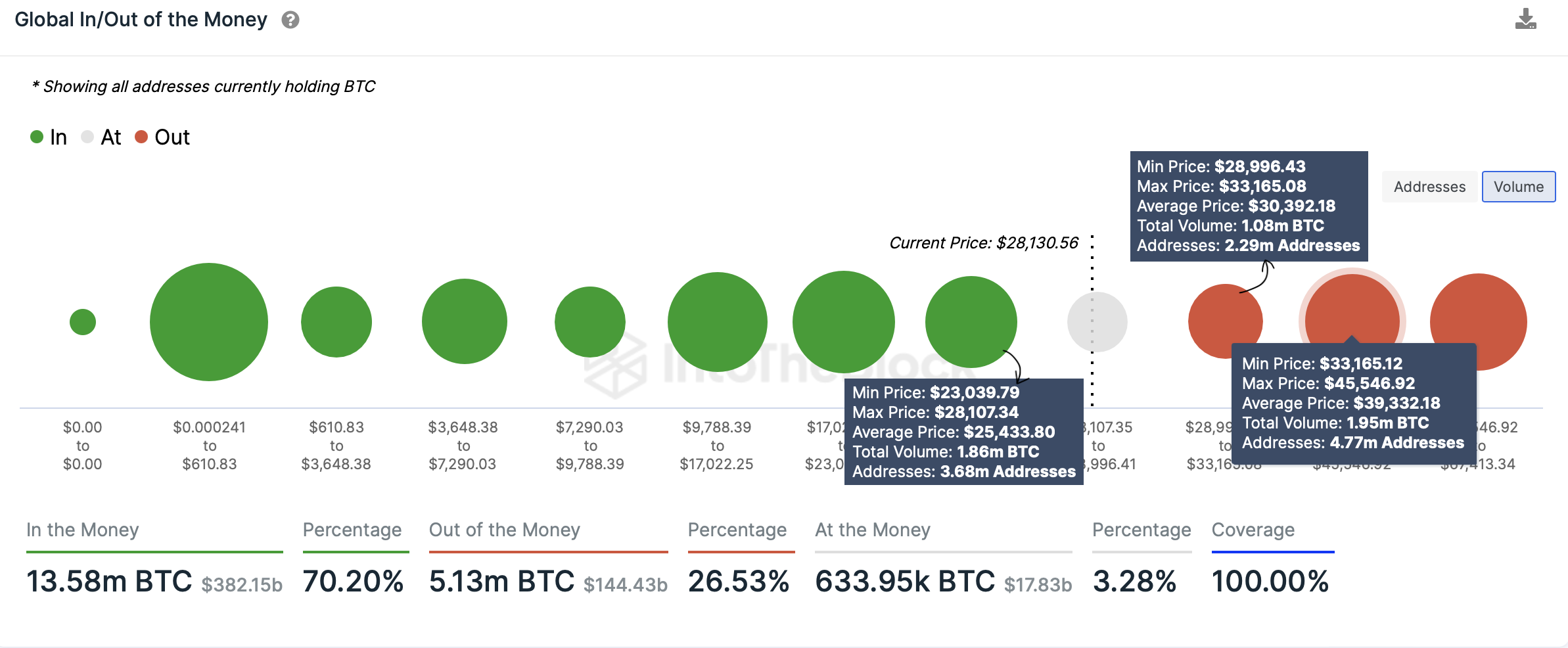 BTC GIOM