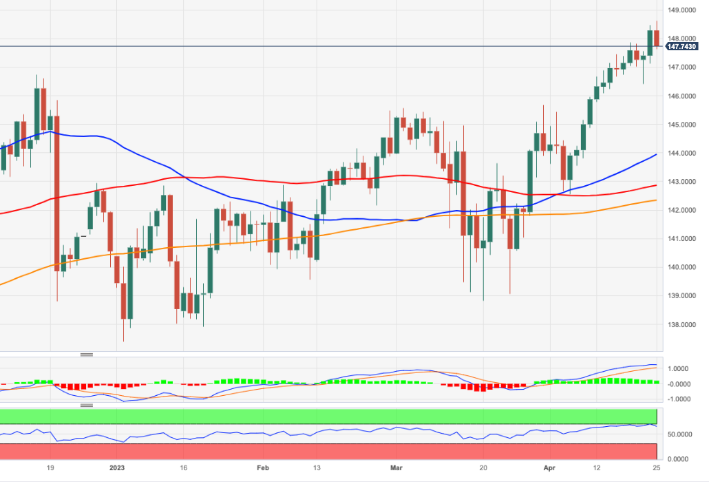 Ценовой анализ EUR/JPY: возможности для дополнительной прибыли