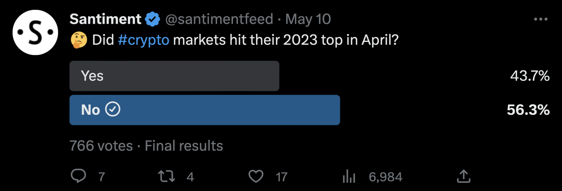 Santiment's poll to assess market sentiment