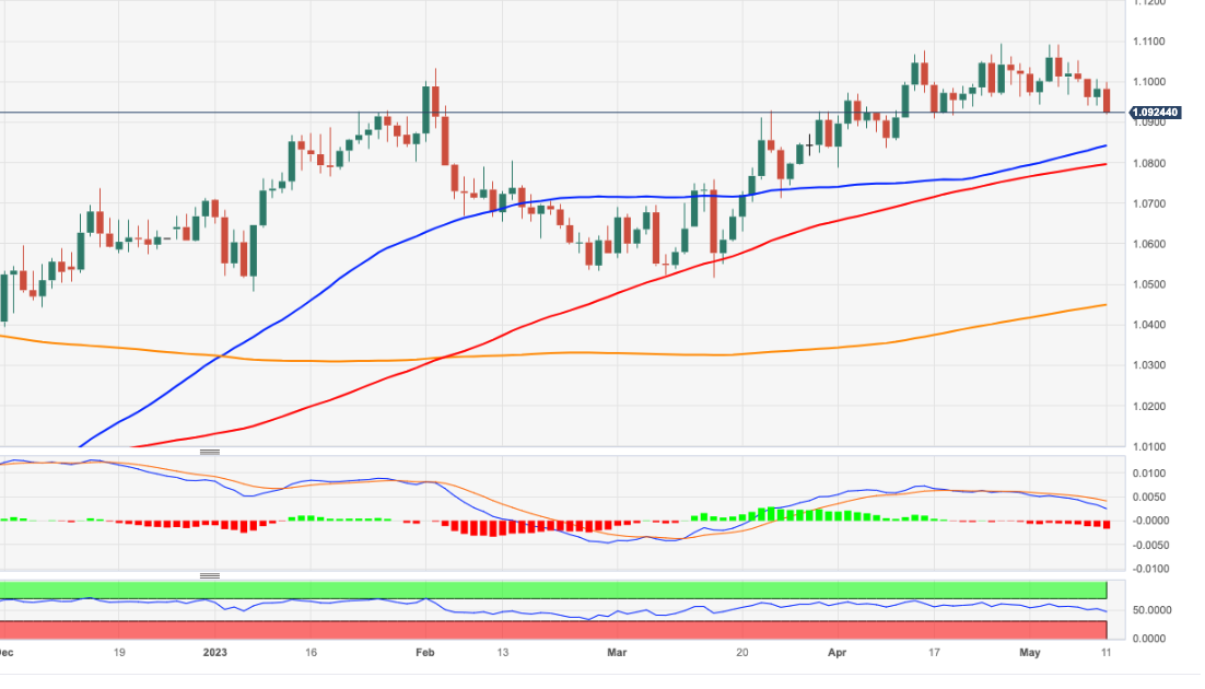 Euro Stumbles Against a Resurgent US Dollar and Japanese Yen – EUR/USD and  EUR/JPY Latest