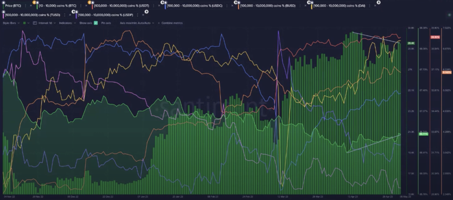 BTC whale accumulation chart