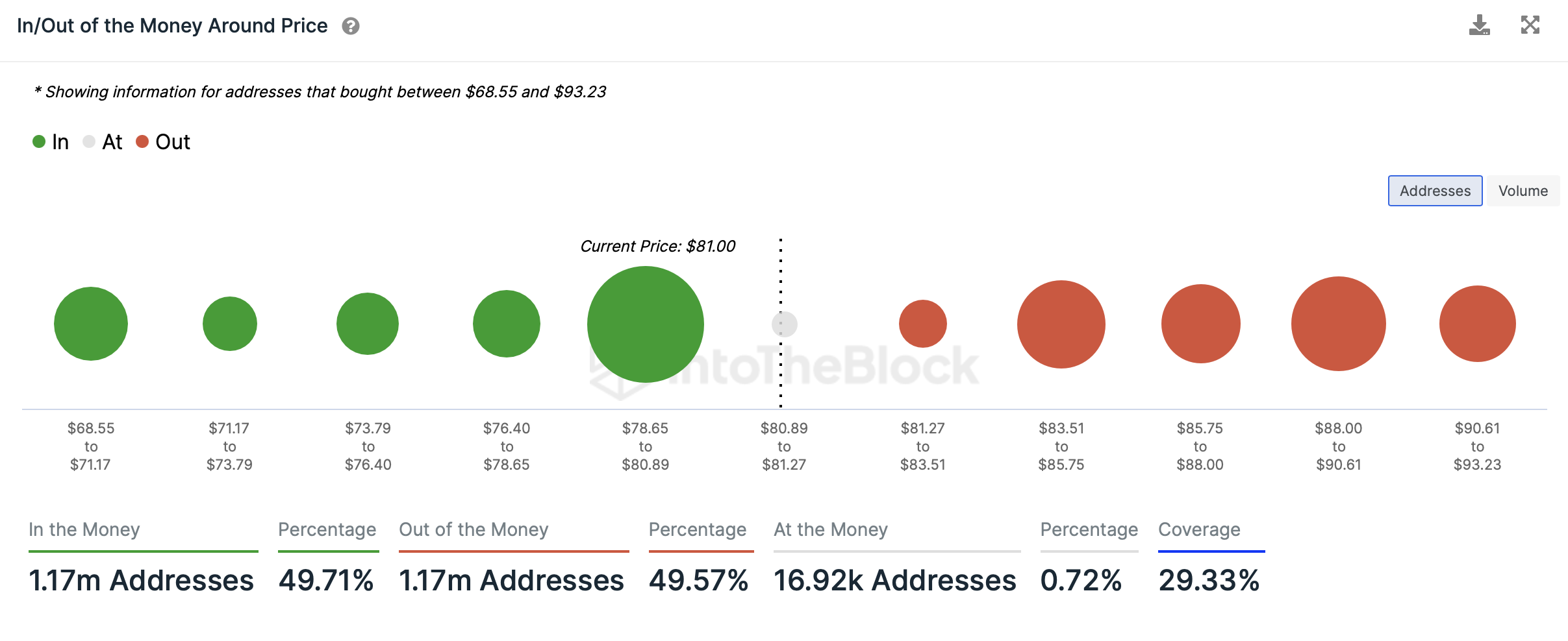 Litecoin wallet addresses that are profitable