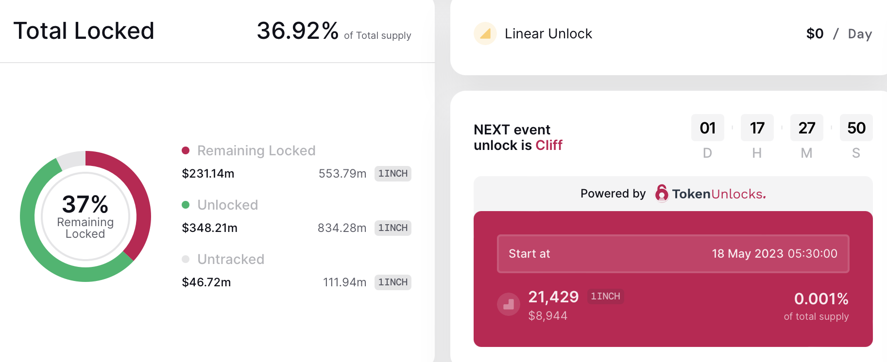 1INCH token statistics