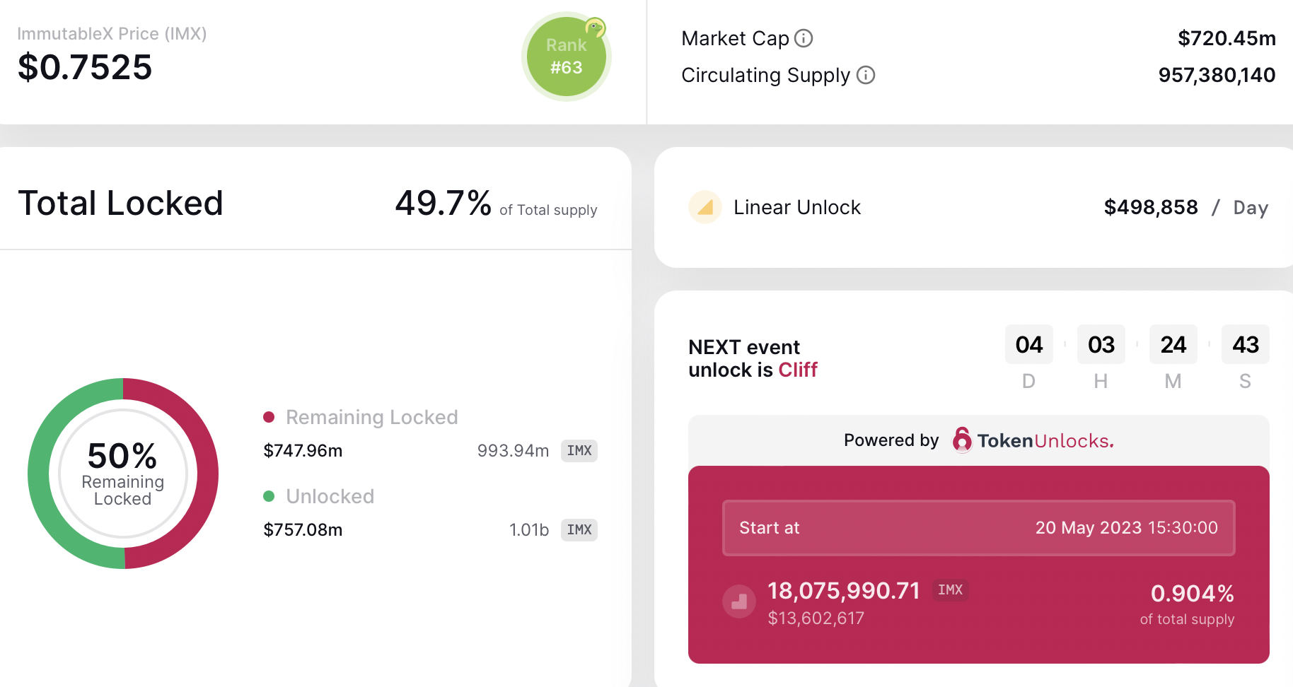 IMX token statistics