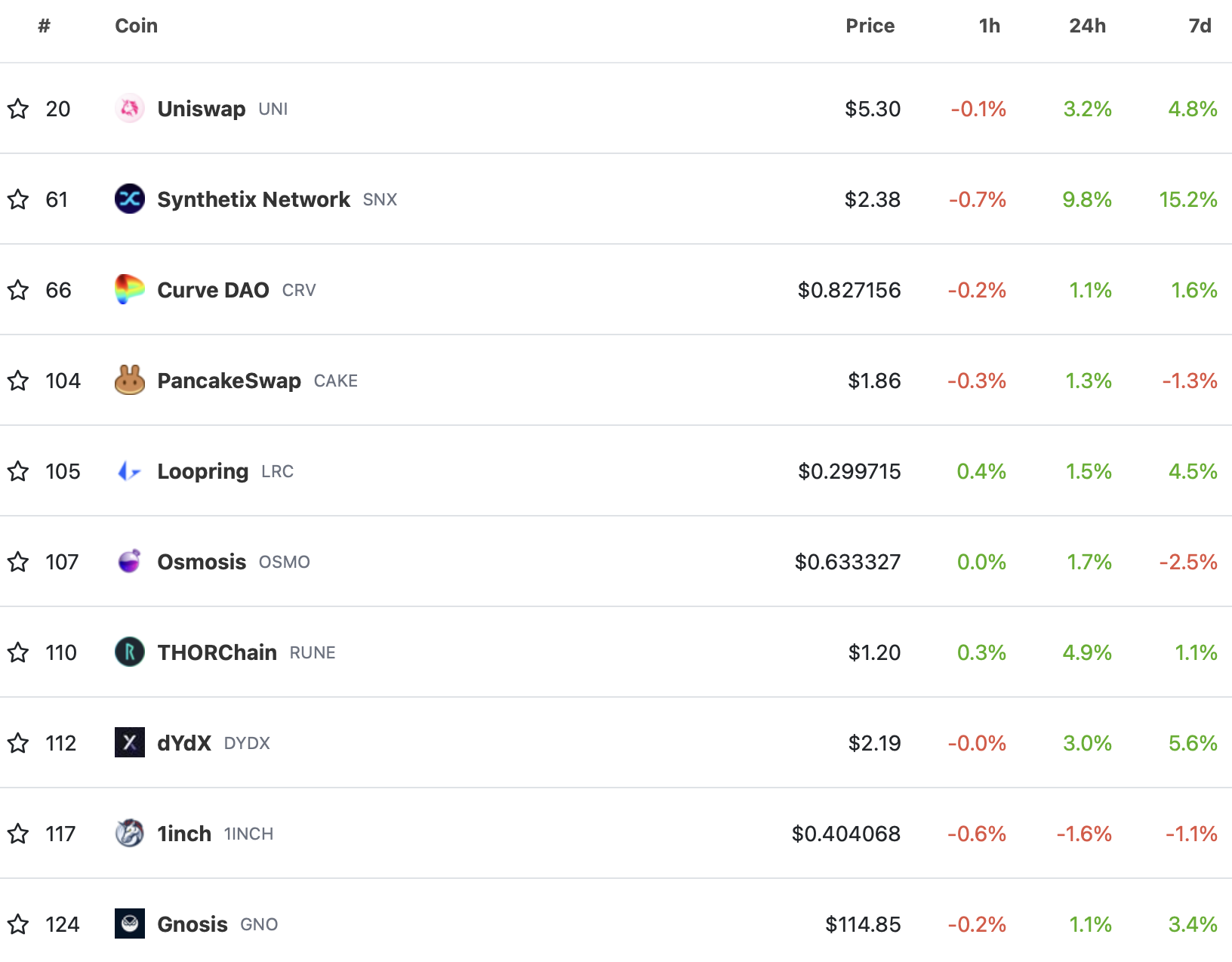 Top 10 DEX tokens