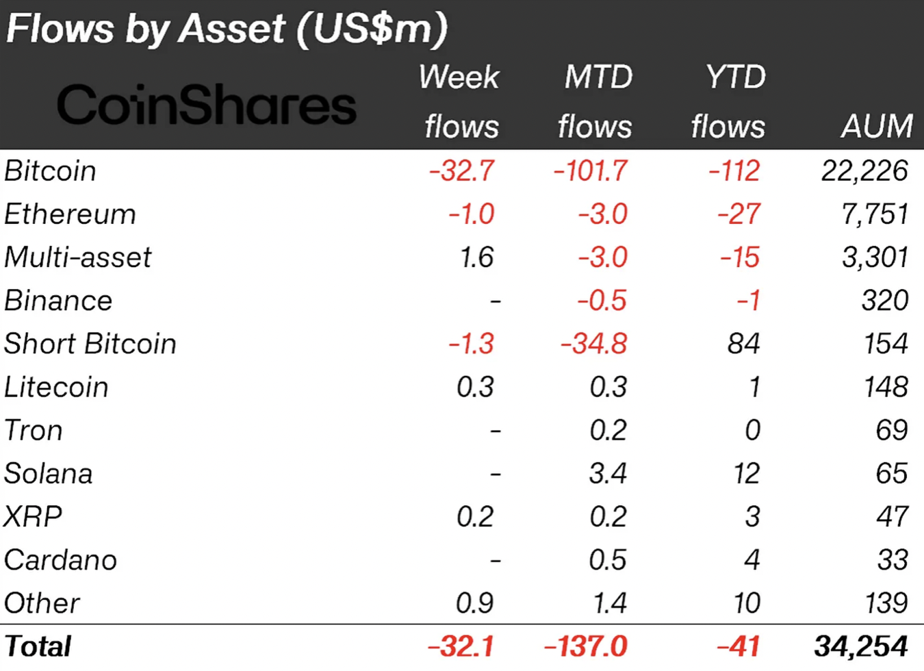 XRP