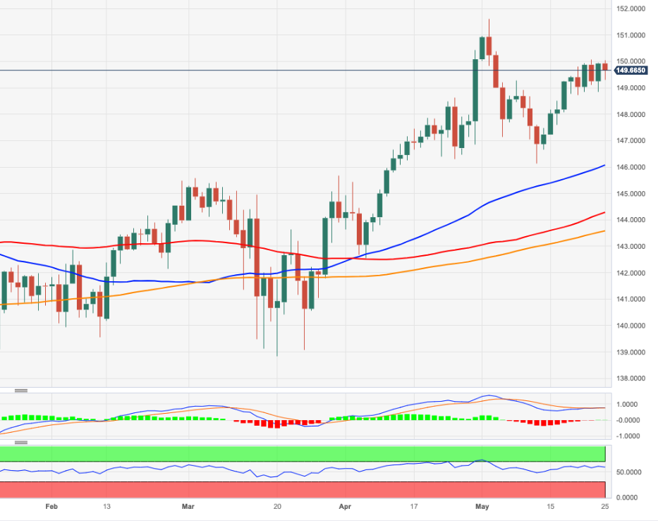 Ценовой анализ EUR/JPY: грядет дальнейшая консолидация