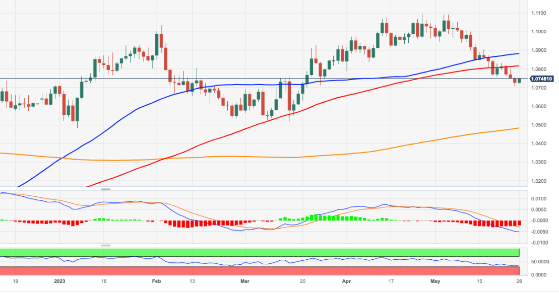 Ценовой анализ EUR/USD: достойная поддержка появляется около 1,0700