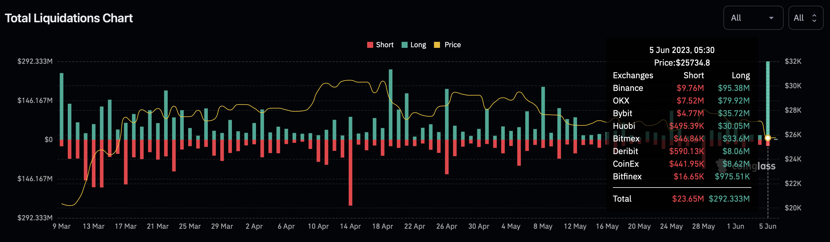 BTC Liquidations 