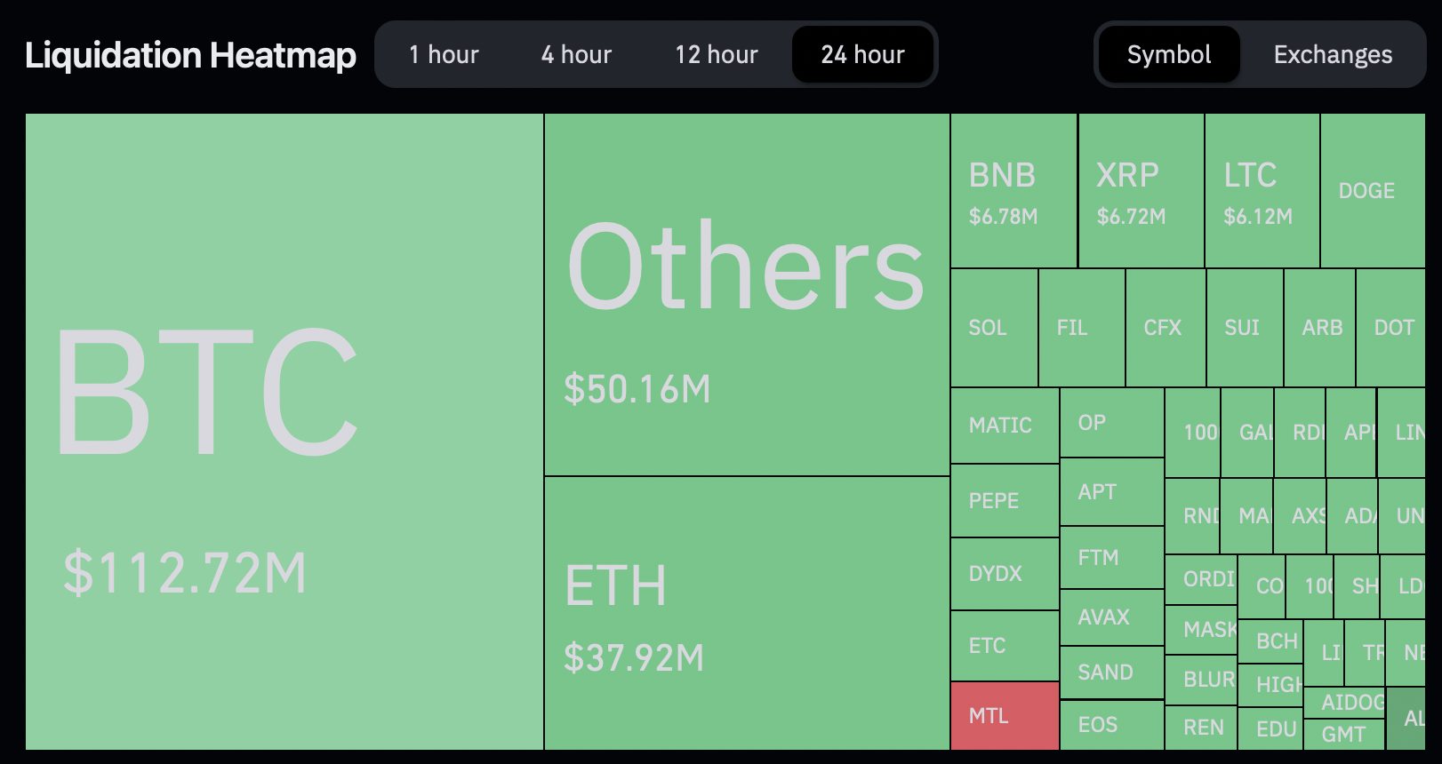 Liquidations heatmap