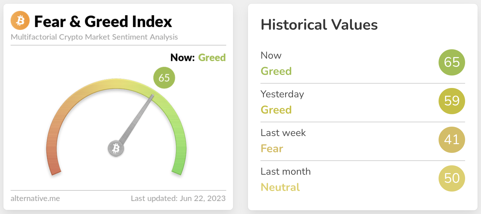 BTC Fear and Greed Index