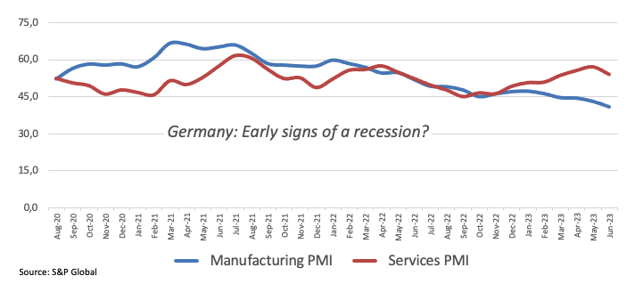 Germany Manufacturing and Services PMI