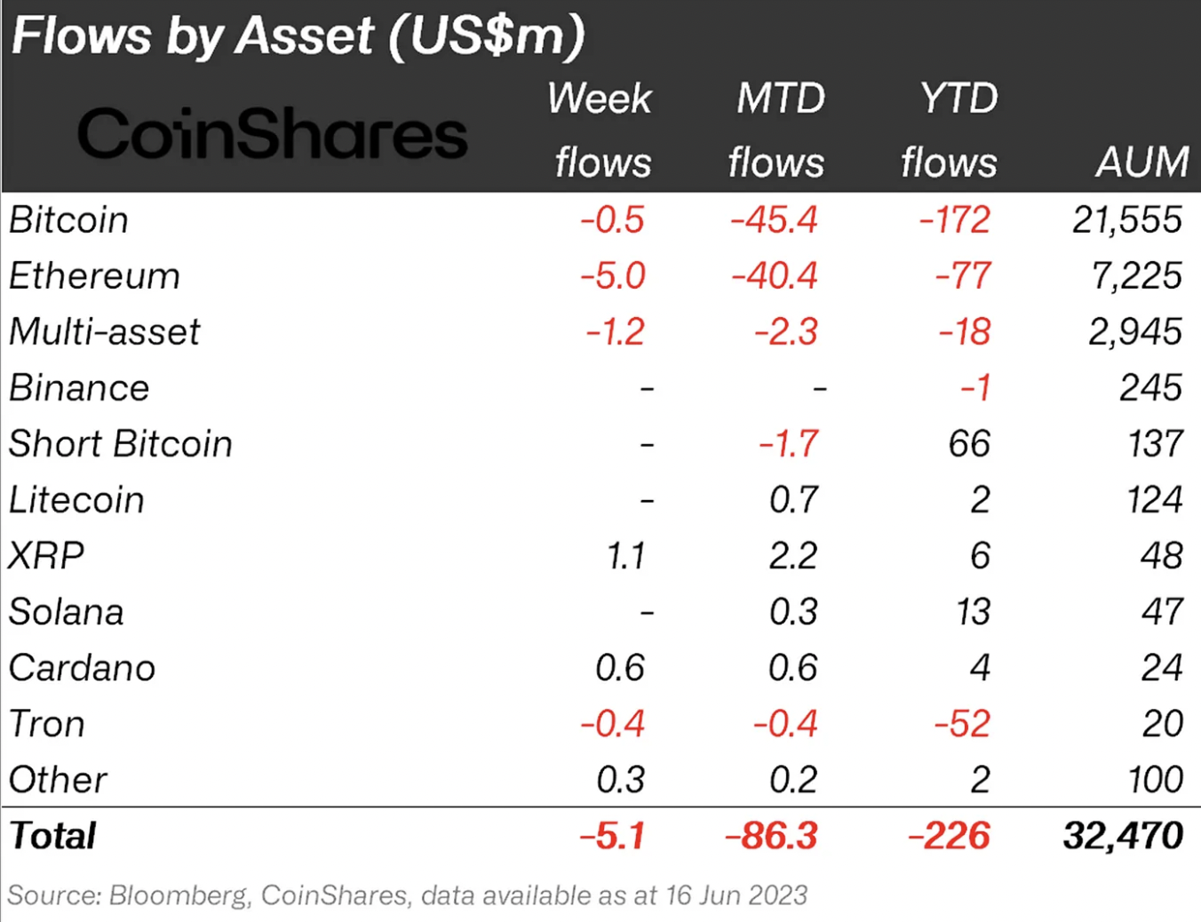 Institutional interest in digital assets