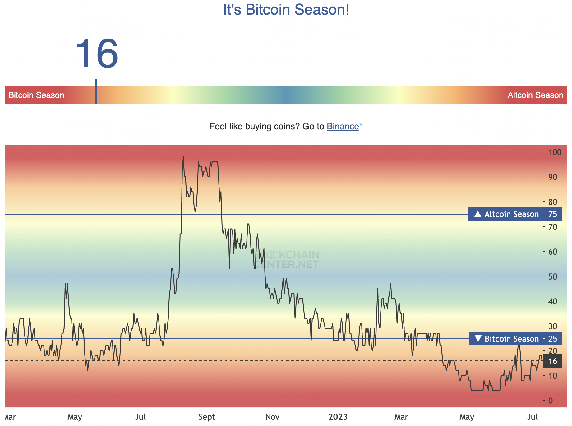 Indicador de temporada alternativa