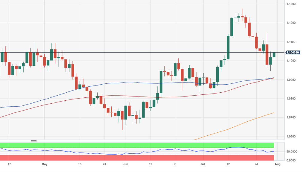 Ценовой анализ EUR/USD: сразу же вверх идет 1,1150