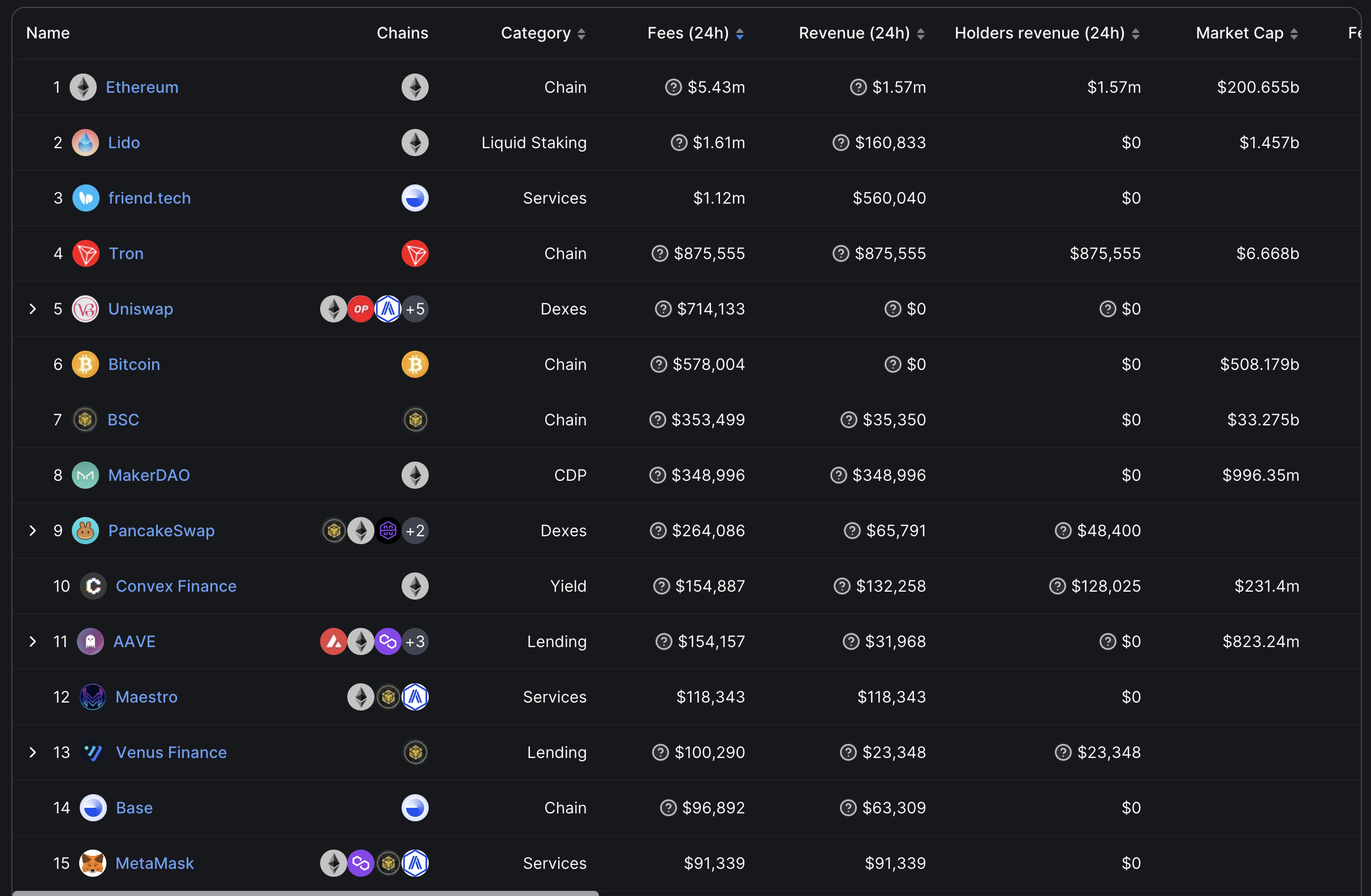 DeFiLlama DeFi dashboard