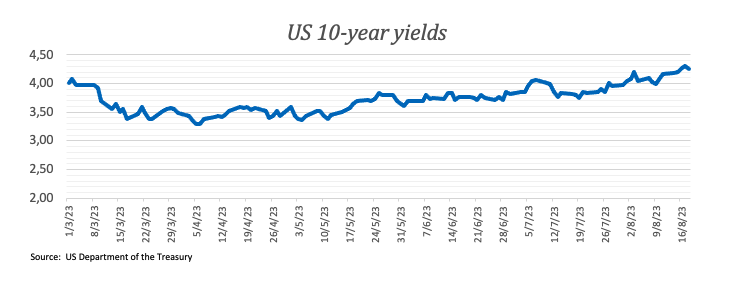 Индекс доллара США находится под давлением около 103,30, внимание остается на Джексон Хоул