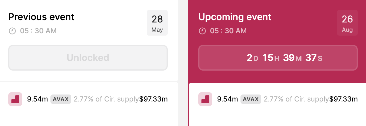 AVAX token unlock on May 28 and the upcoming event for Aug 26