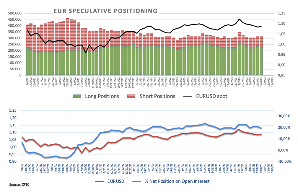 Евро продолжает колебаться в районе 1,0800, Лагард не может удивить рынки