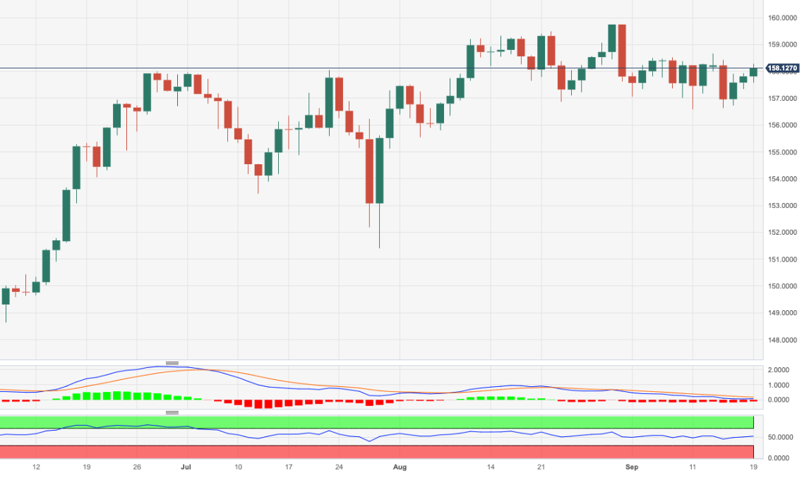 Анализ цен EUR/JPY: прорыв консолидации открывает вершину 2023 года