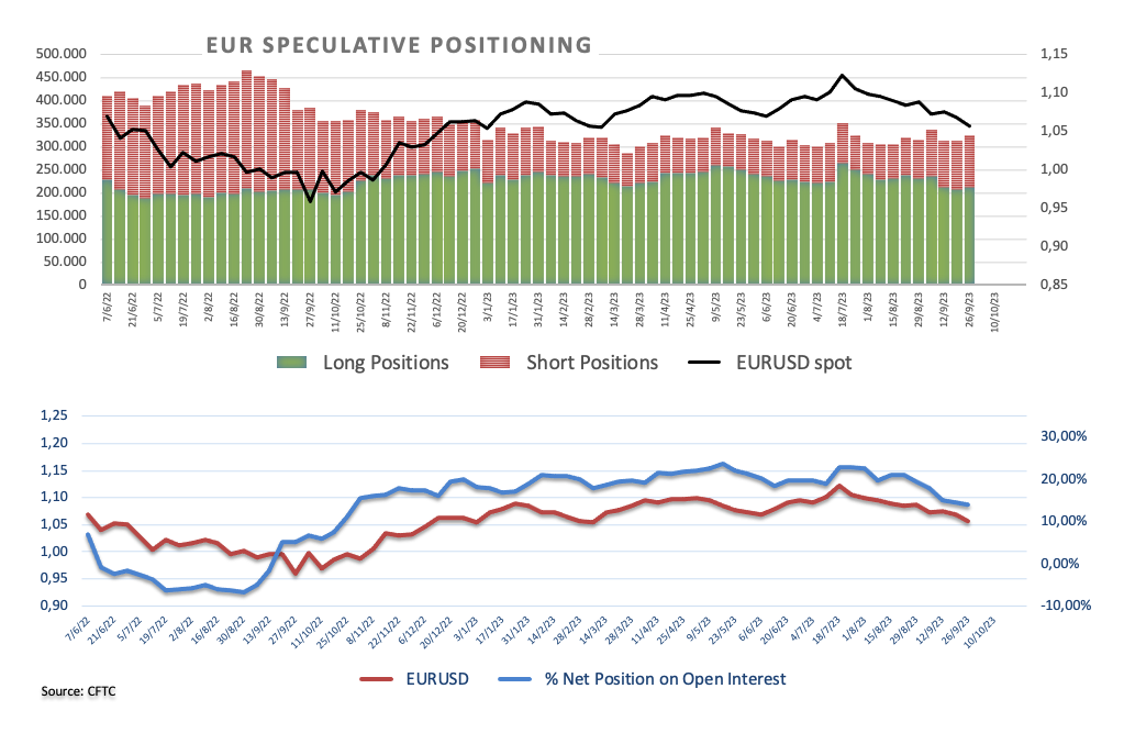 Евро изо всех сил пытается продолжить рост, оставаясь ниже 1,0600.