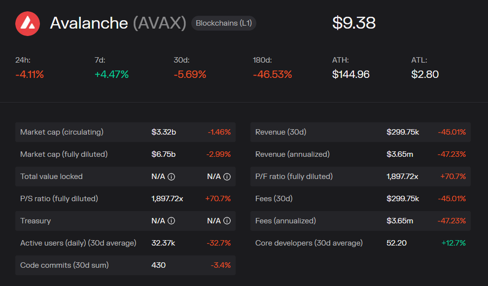 Avalanche Announces Critical Development!  Will AVAX Price Increase?