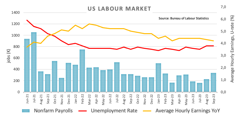 EUR/USD Post-NFP Weakness Brings Test of August Low