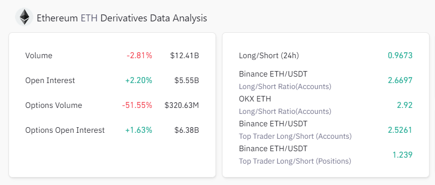 ETH derivatives data