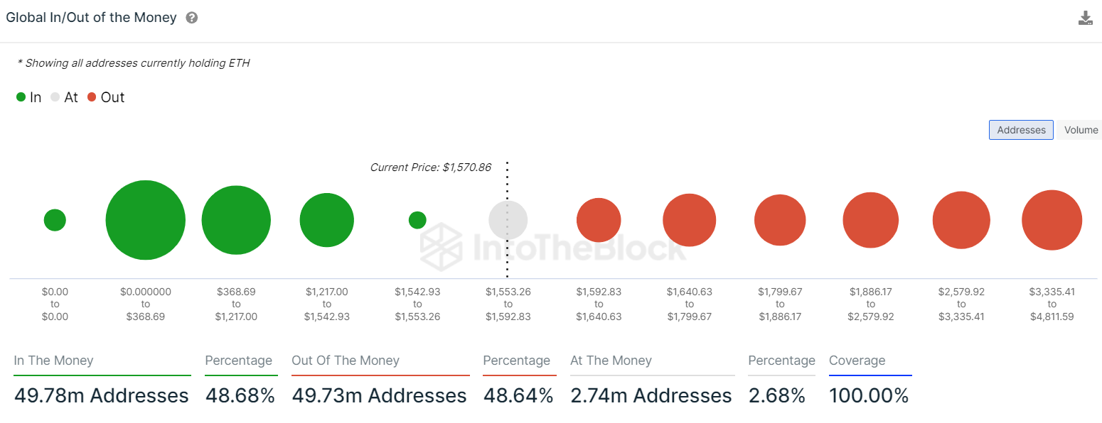 In/Out of the Money metric