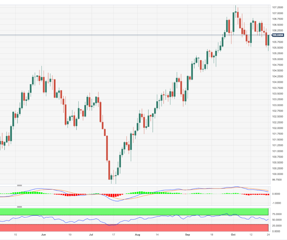 USD/INR Price News: Indian rupee remains sidelined between 50-SMA