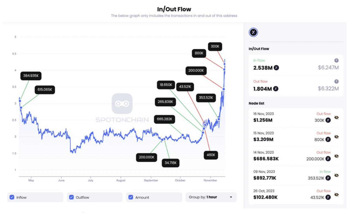 Whale wallet sends dYdX