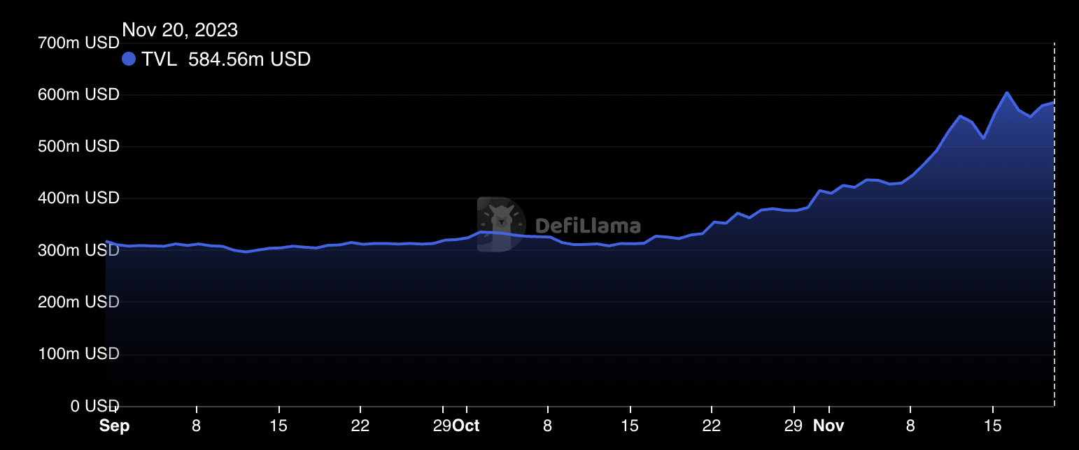 Solana TVL as seen on DeFiLlama