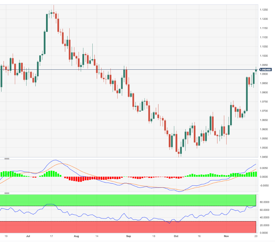 EURUSD