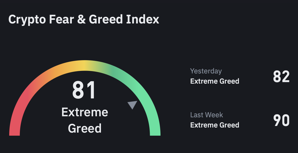Crypto Fear & Green Index