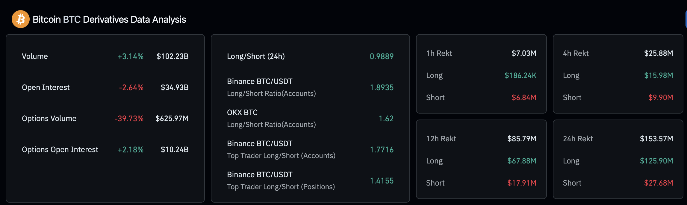 Cryptocurrencies Price Prediction: Bitcoin, Arbitrum & Polygon — Asian Wrap  18 March