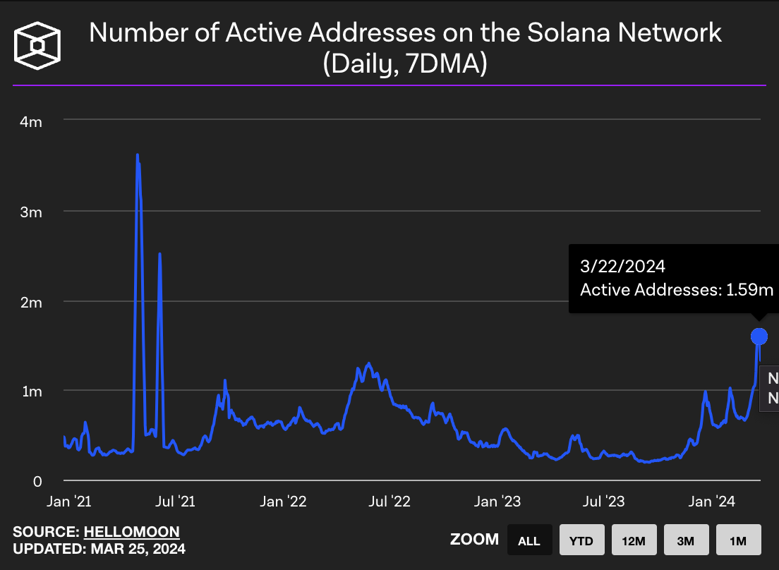 Solana network