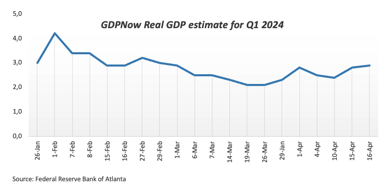 Обзор ВВП США: экономисты прогнозируют, что экономическая мощь сохранится и в первом квартале