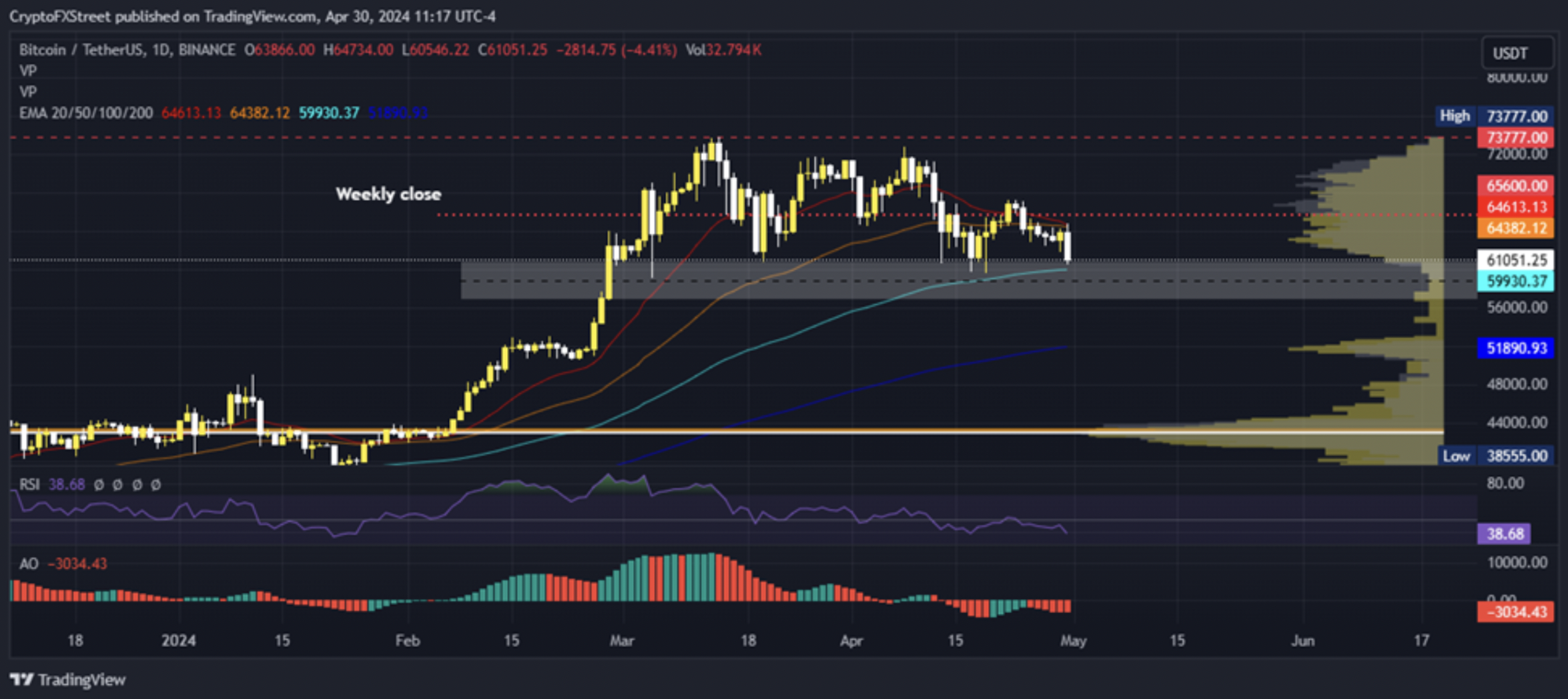 Cryptocurrencies Price Prediction: Ethereum, Bitcoin & Renzo — Asian Wrap 1  May